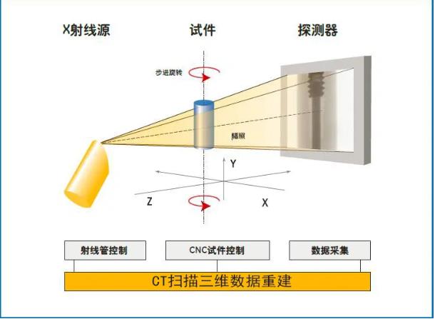 石嘴山工业CT无损检测