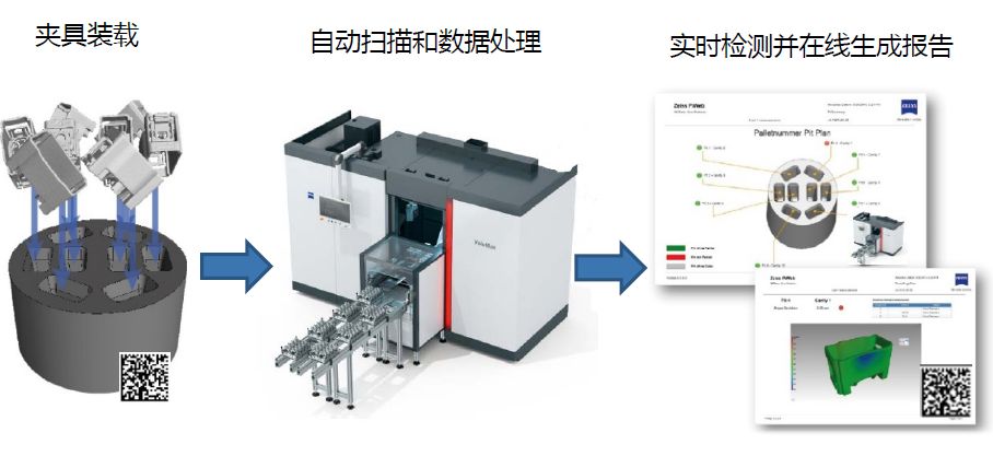 石嘴山石嘴山蔡司石嘴山工业CT