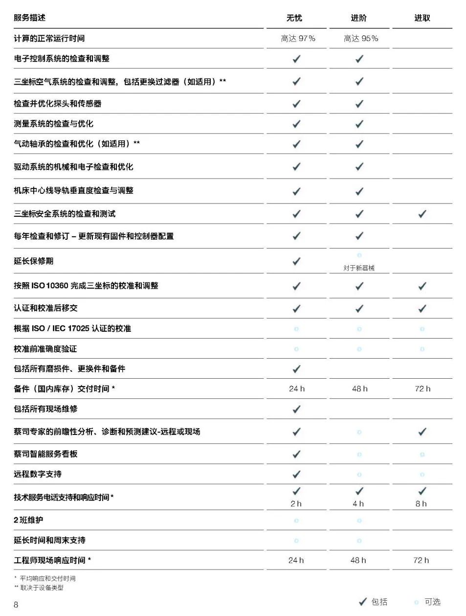 石嘴山石嘴山蔡司石嘴山三坐标维保